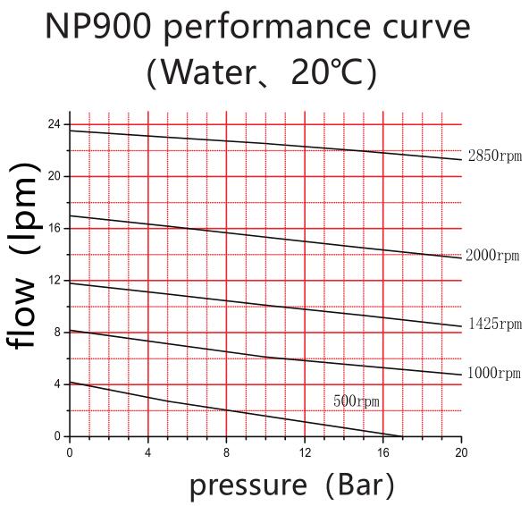 Low Flow Rate Mini Circulation Pump , Small Water Circulation Pump EU
