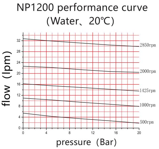 Low Flow Rate Mini Circulation Pump , Small Water Circulation Pump EU