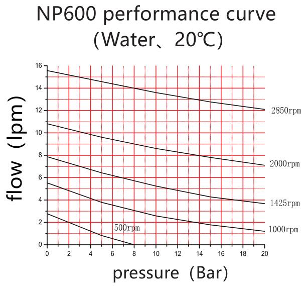 Low Flow Rate Mini Circulation Pump , Small Water Circulation Pump EU